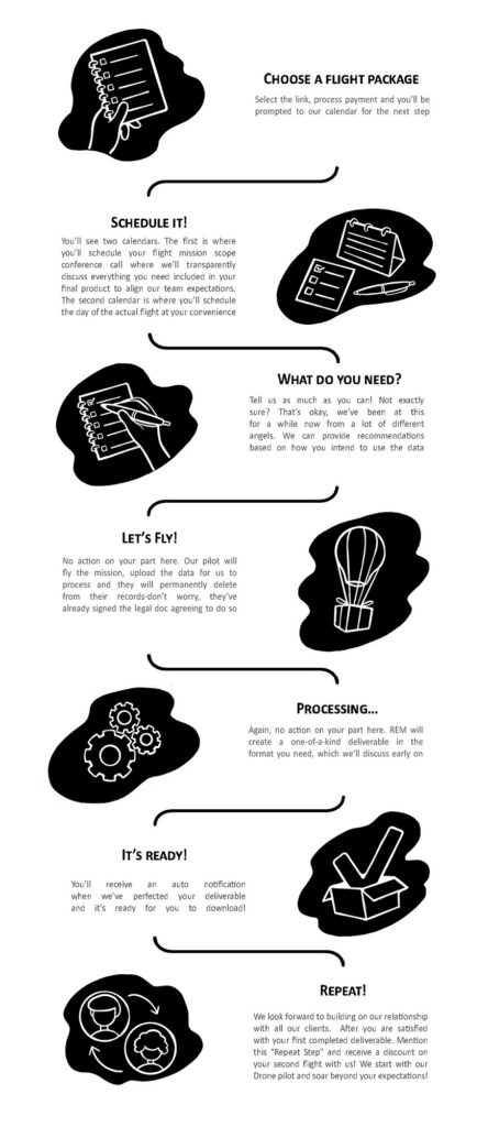 Client Process Map Rev 1